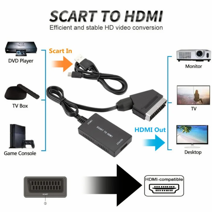 Convertidor de Audio y vídeo C - Scart To Hdmi reseña y precio