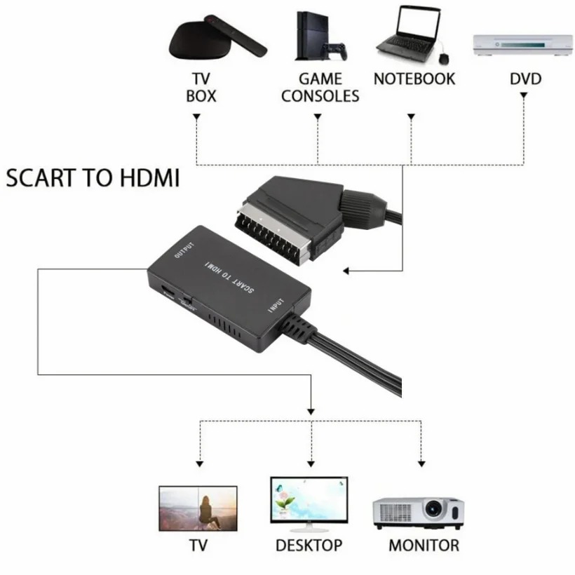 Convertidor de Audio y vídeo C - Scart To Hdmi reseña y precio