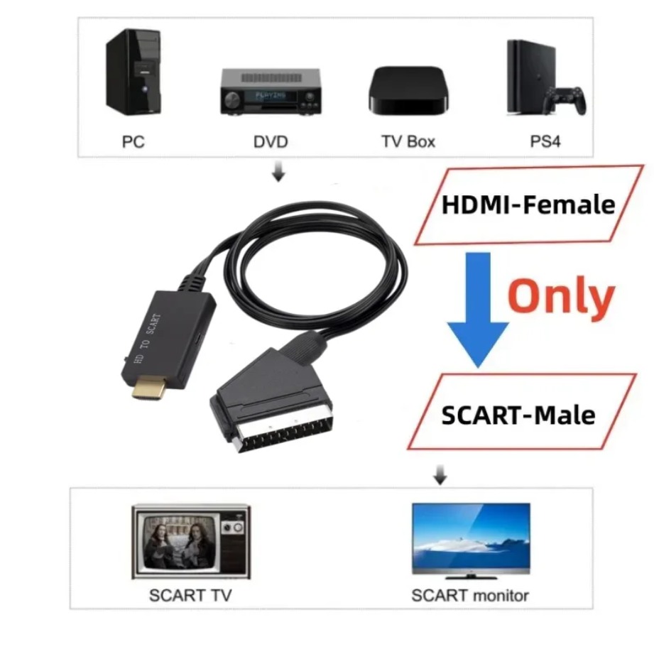 Cable convertidor HDMI a SCART - Scart To Hdmi reseña y precio