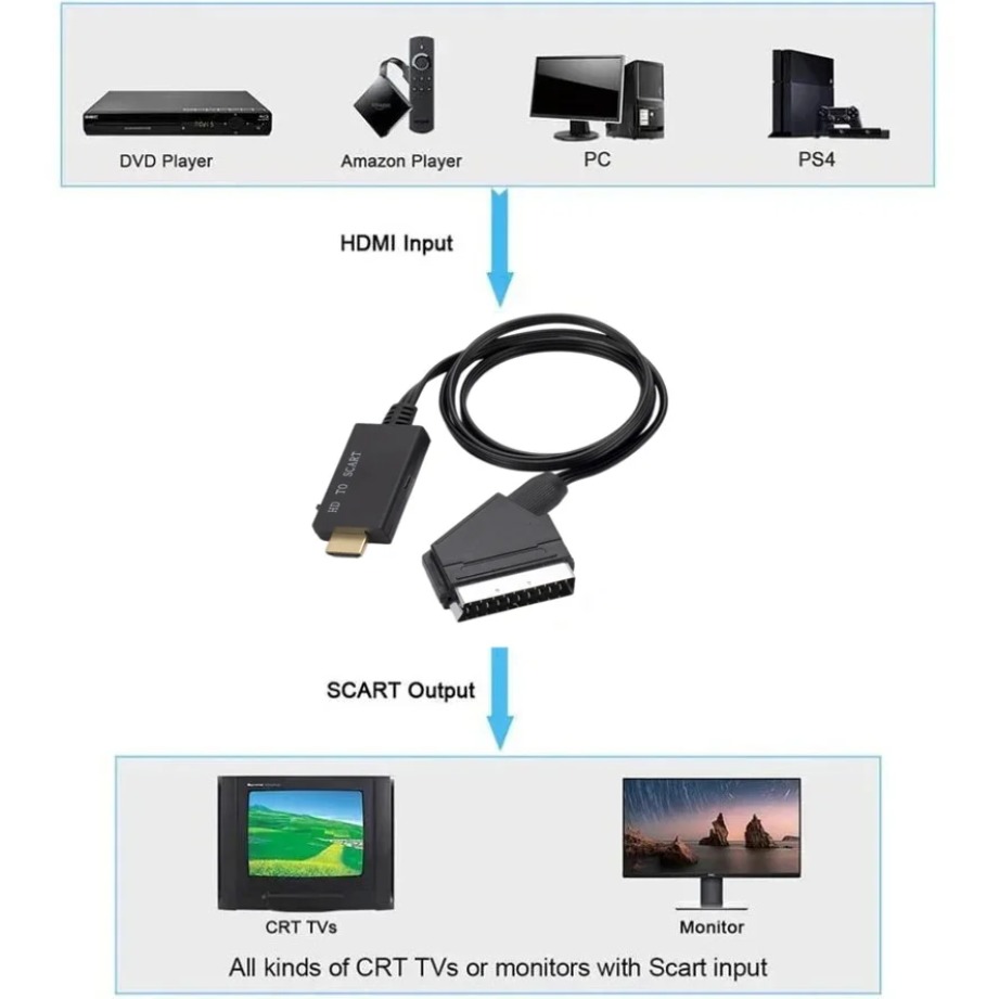 Cable convertidor HDMI a SCART - Scart To Hdmi reseña y precio