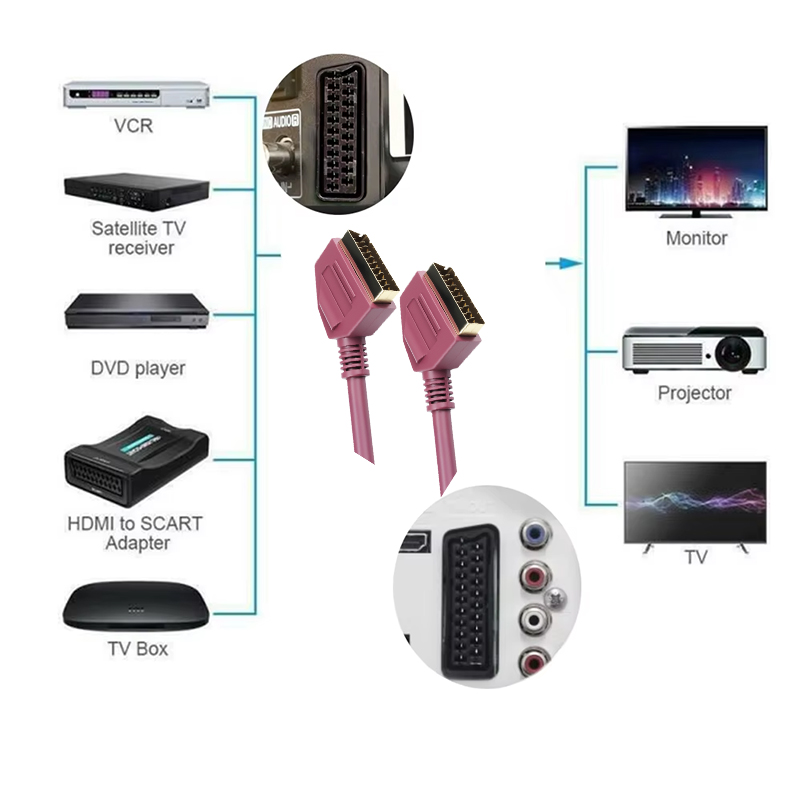 Cable Scart completamente con  - Scart To Hdmi reseña y precio