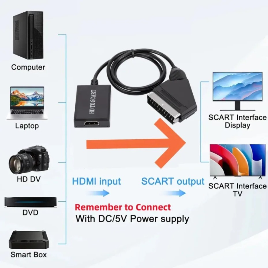 Adaptador Amplificador de Vide - Scart To Hdmi reseña y precio