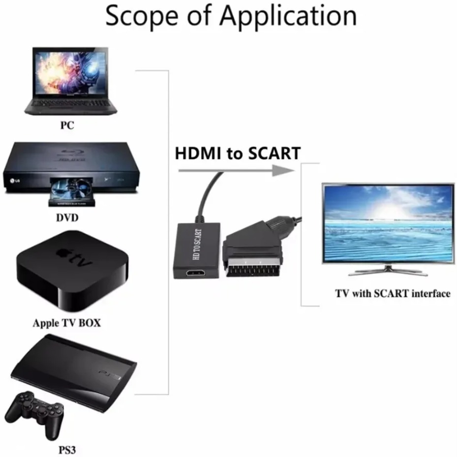 Adaptador Amplificador de Vide - Scart To Hdmi reseña y precio