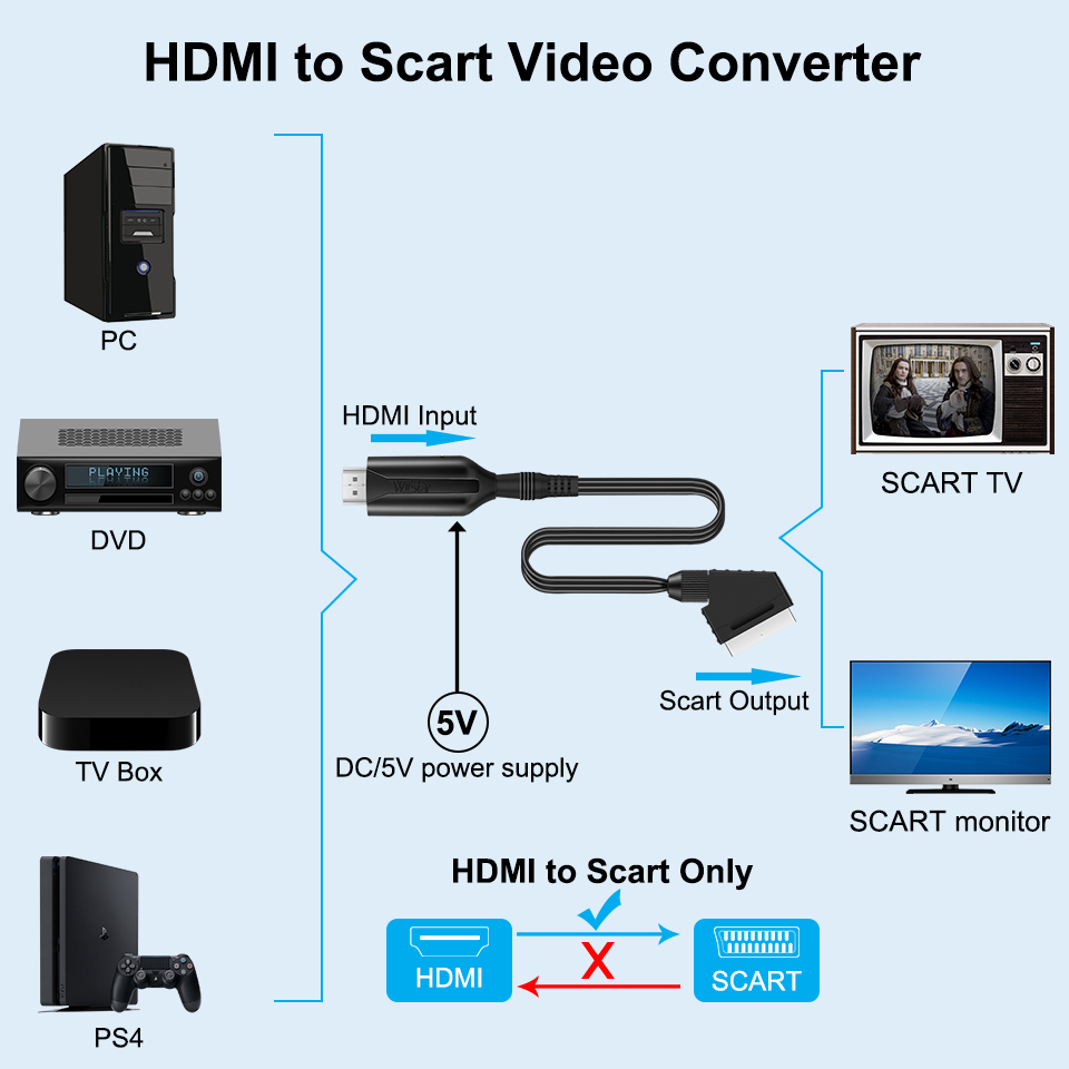 Adaptador convertidor de lujo  - Scart To Hdmi reseña y precio