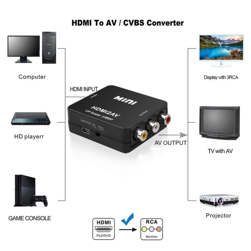 Grwibeou 1080P compatible con  - Scart To Hdmi reseña y precio