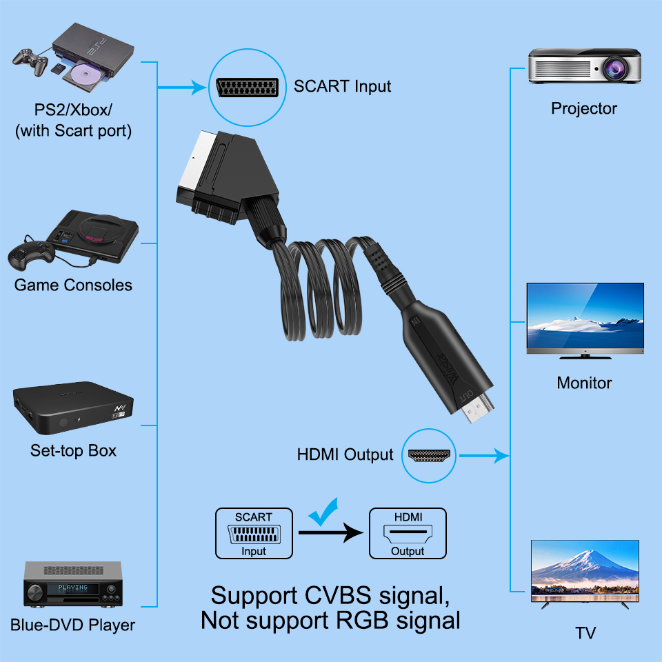 Convertidor Scart a HDMI, adap - Scart To Hdmi reseña y precio