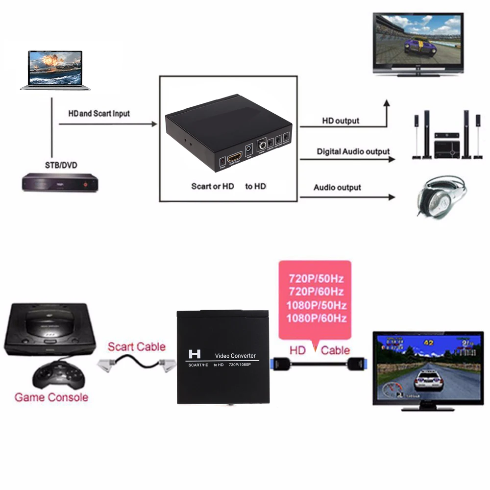 Convertidor de vídeo SCART HDM - Scart To Hdmi reseña y precio