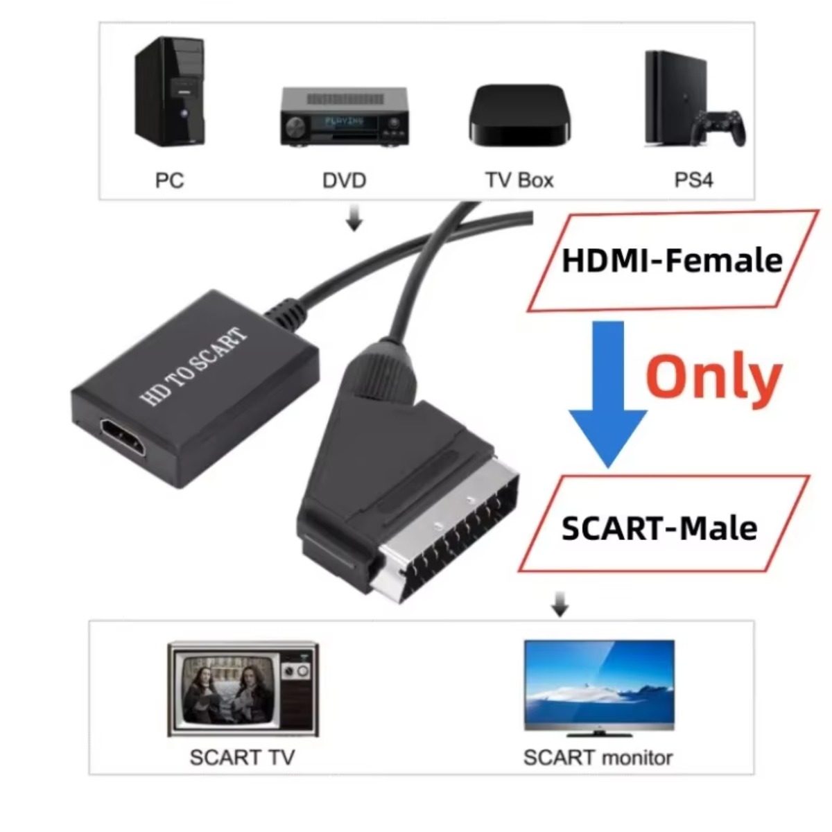 LccKaa 1080P HDMI a adaptador  - Scart To Hdmi reseña y precio