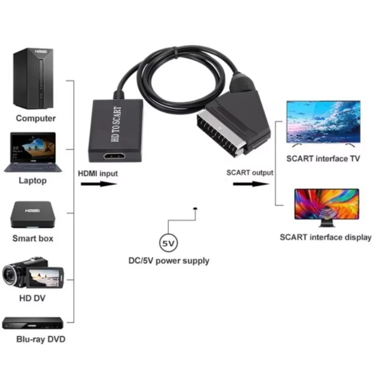 LccKaa 1080P HDMI a adaptador  - Scart To Hdmi reseña y precio