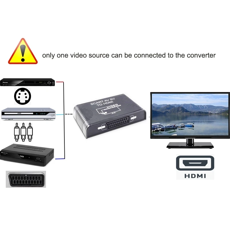 S-video AV Scart a HDMI conver - Scart To Hdmi reseña y precio