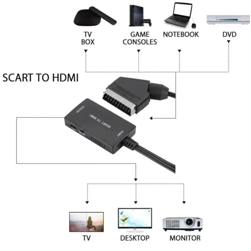 Convertidor Compatible con SCA - Scart To Hdmi reseña y precio